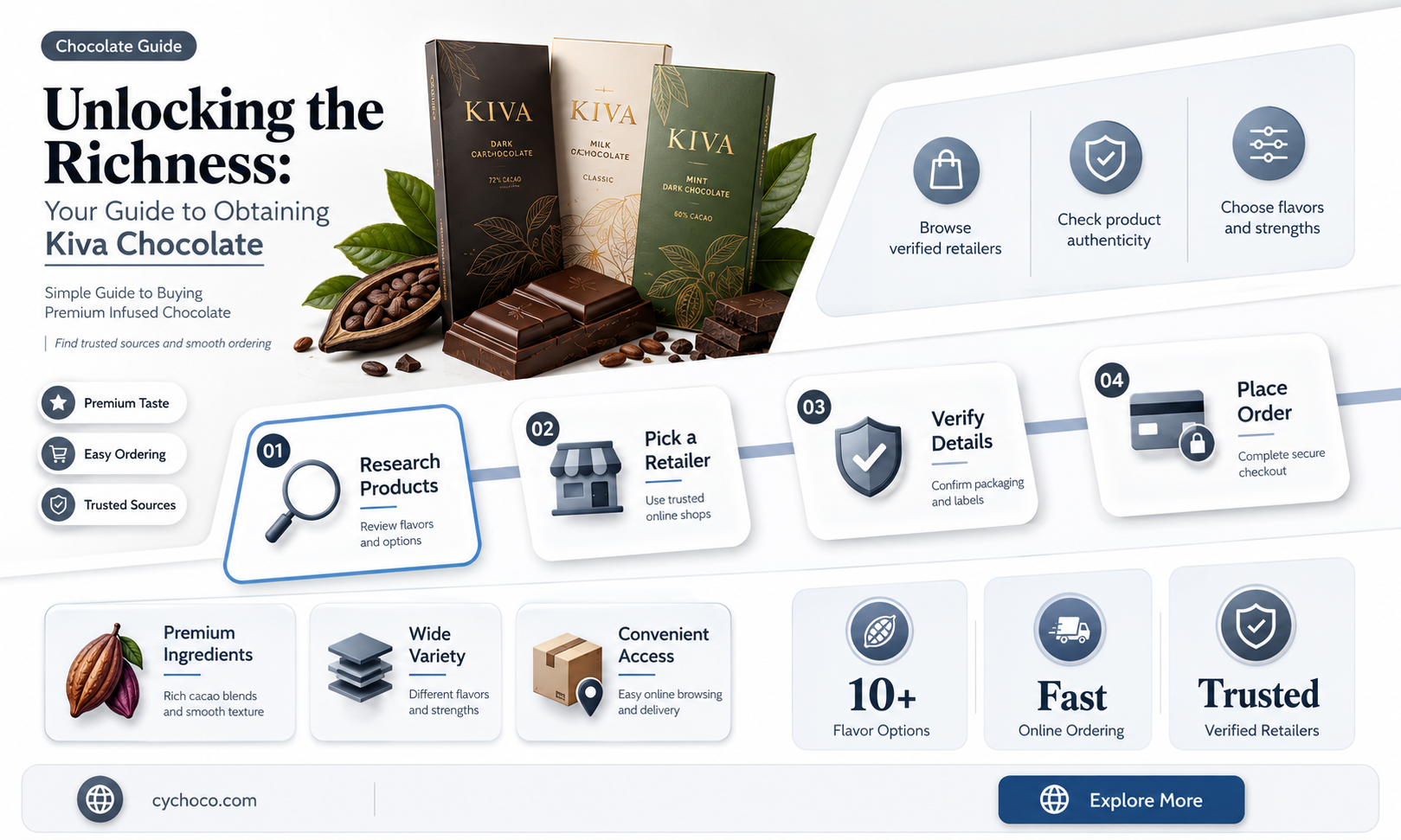 how to get kiva chocolate