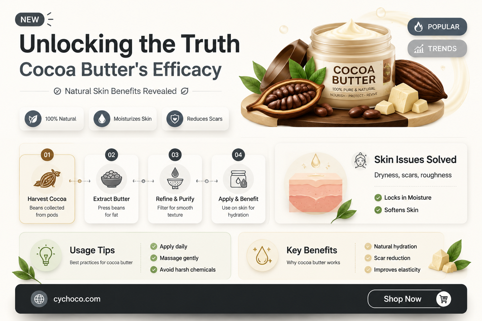does cocoa butter really work
