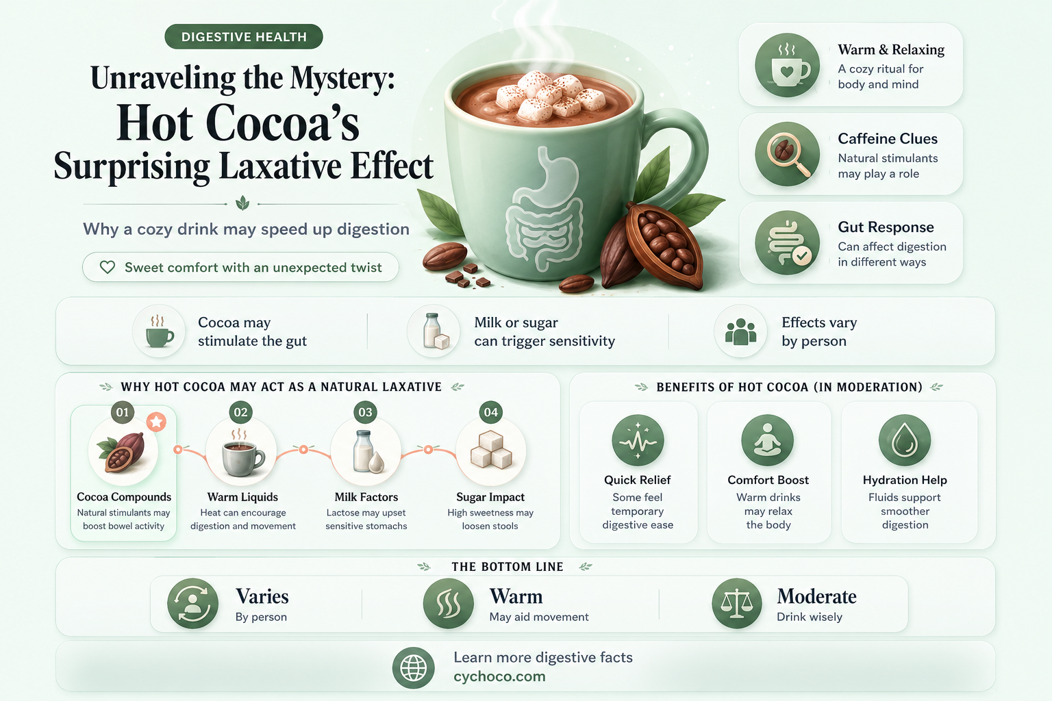 does hot cocoa have a laxative effect