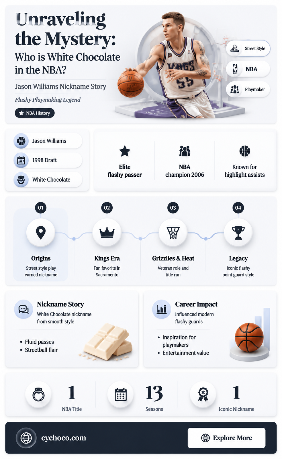 who is white chocolate nba