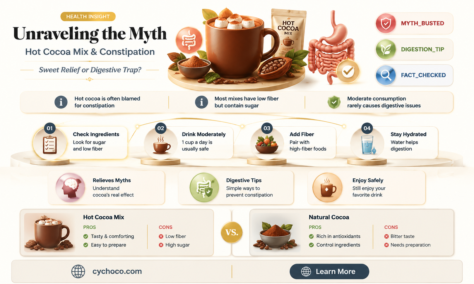 does hot cocoa mix cause constipation
