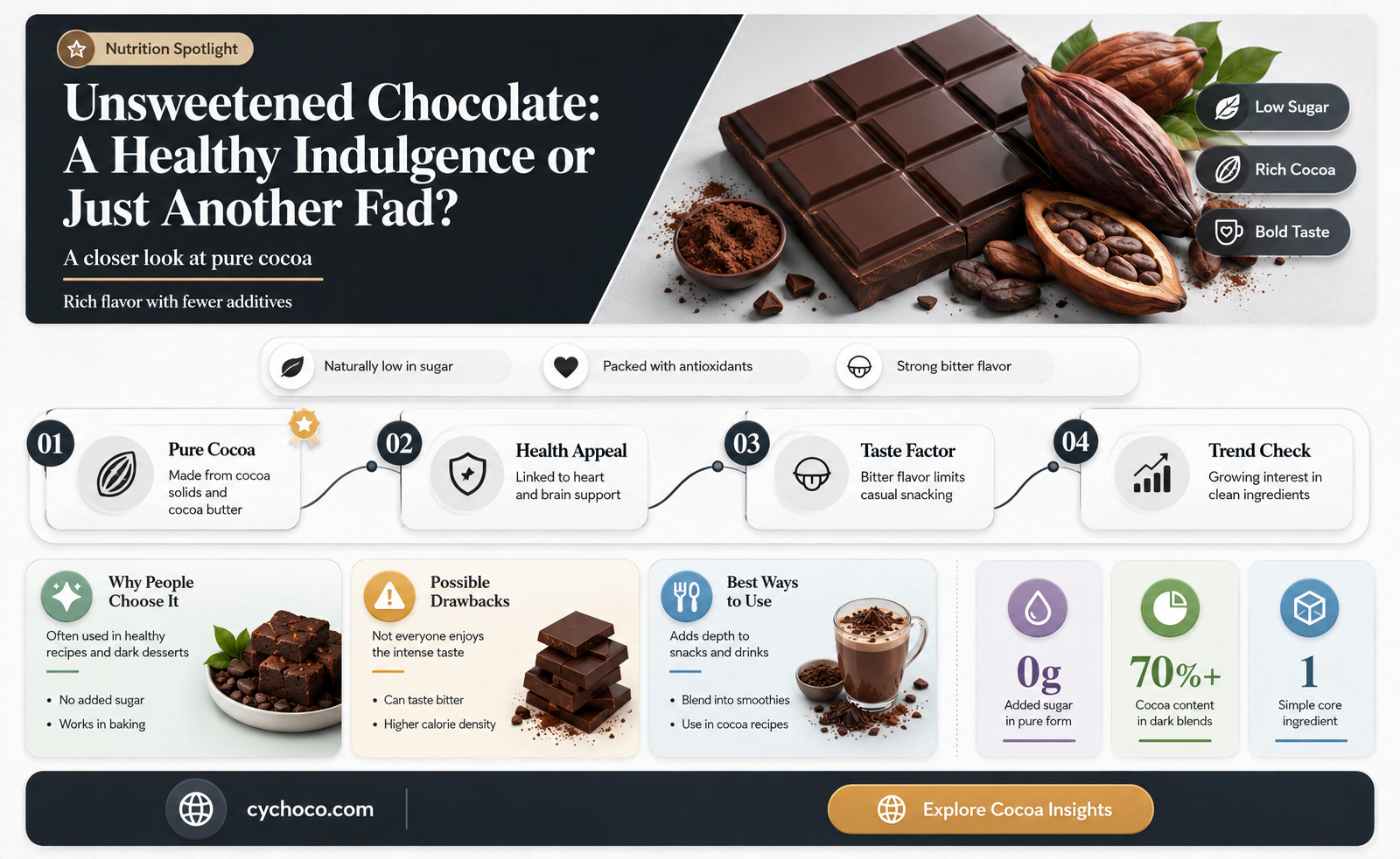 is sugarless chocolate good for you