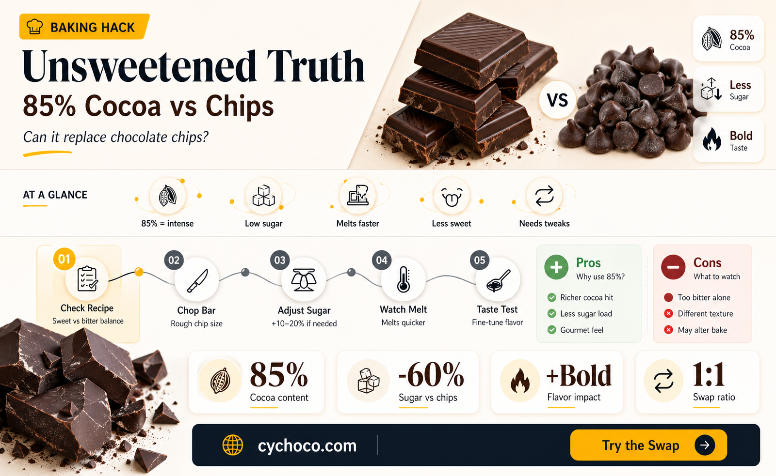 does 85 cocoa work as chocolate chips