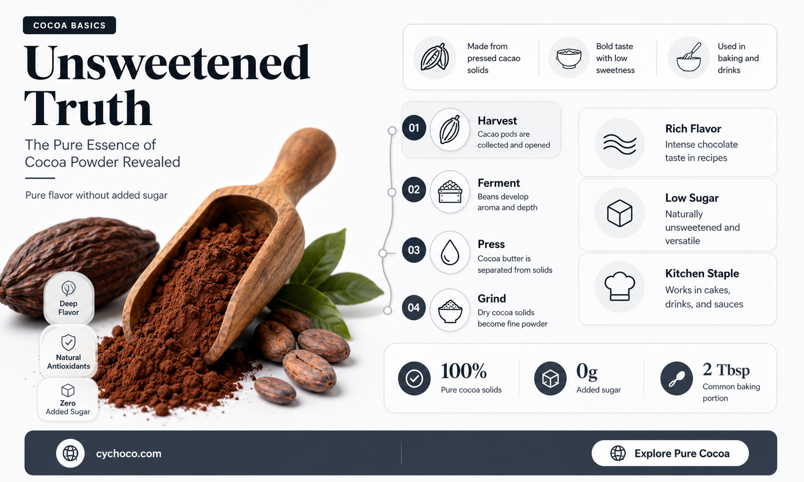 is cocoa powder sweetened