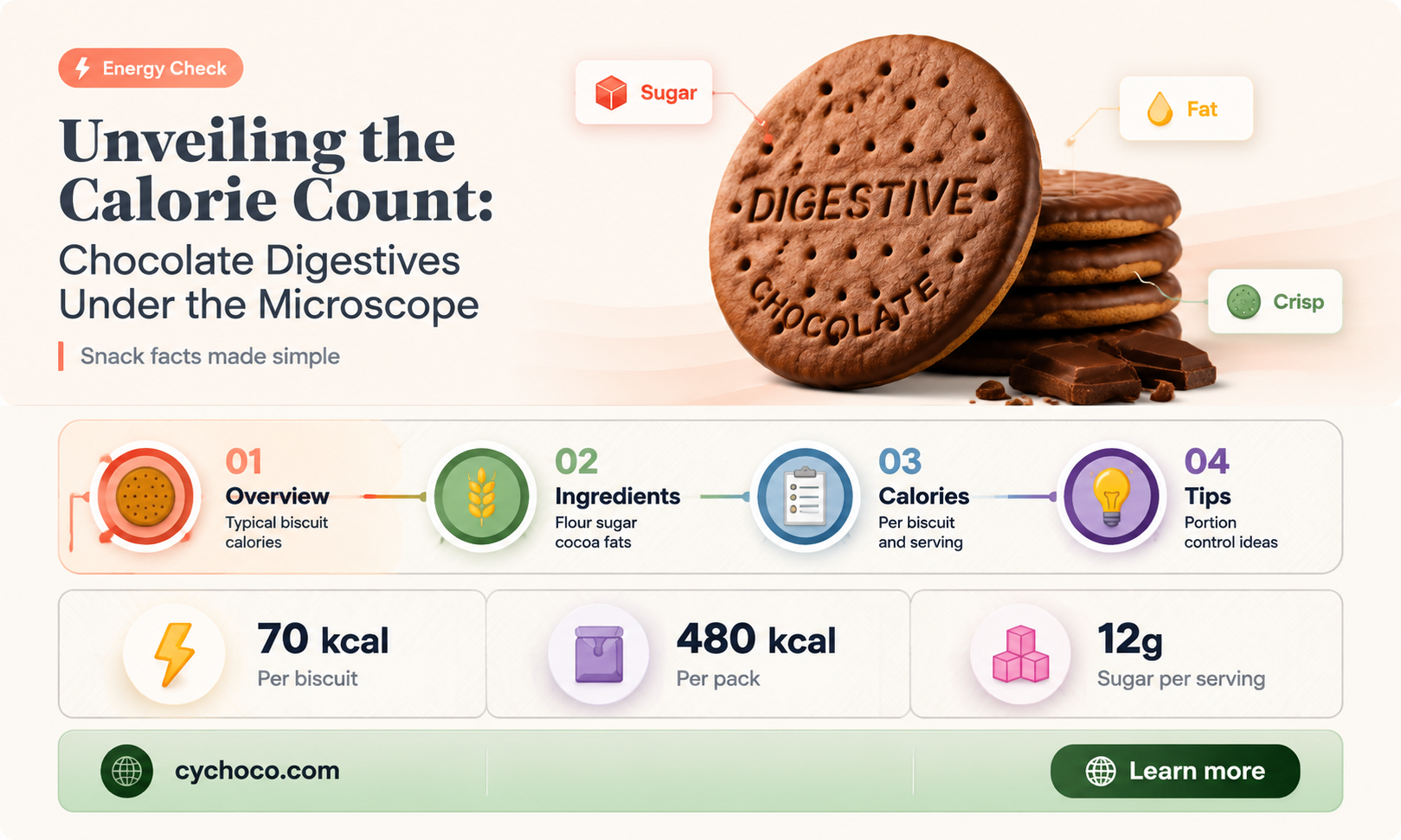 how many syns in a chocolate digestive