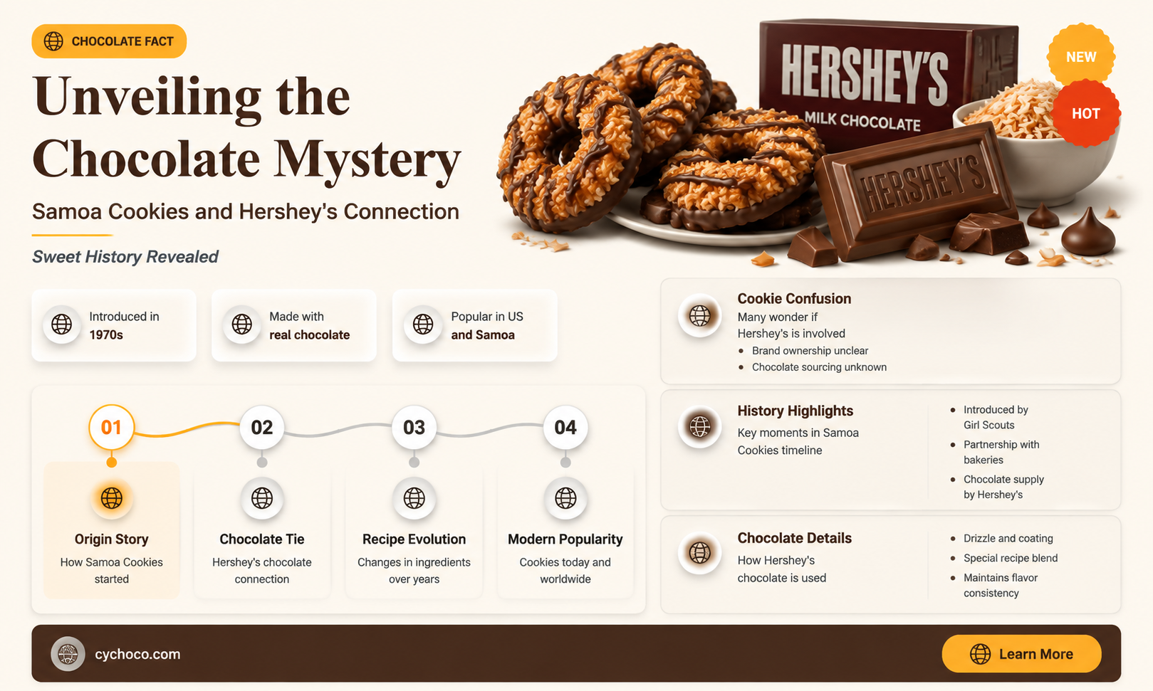 does samoas cookies use hersheys chocolate