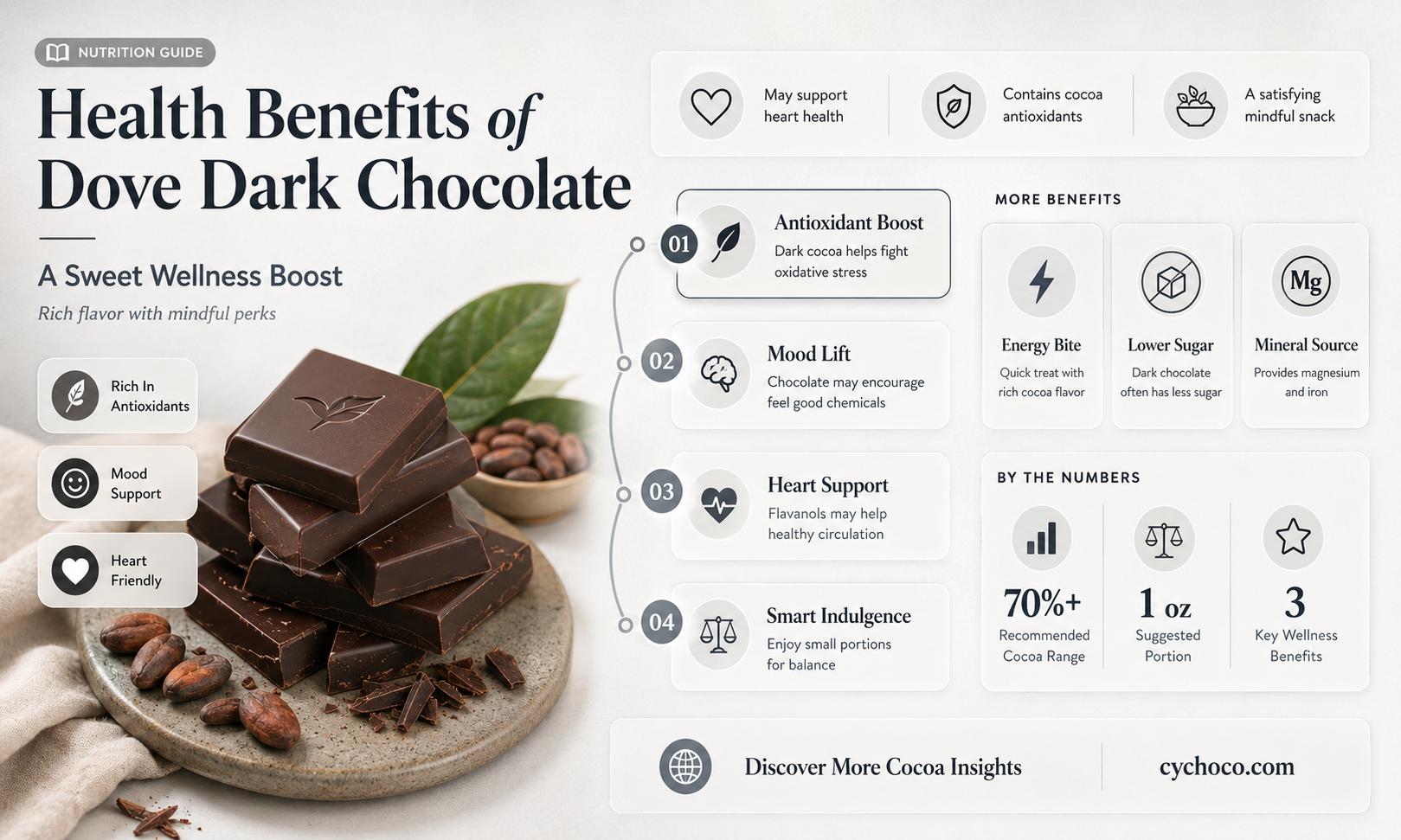 is dove dark chocolate good for you