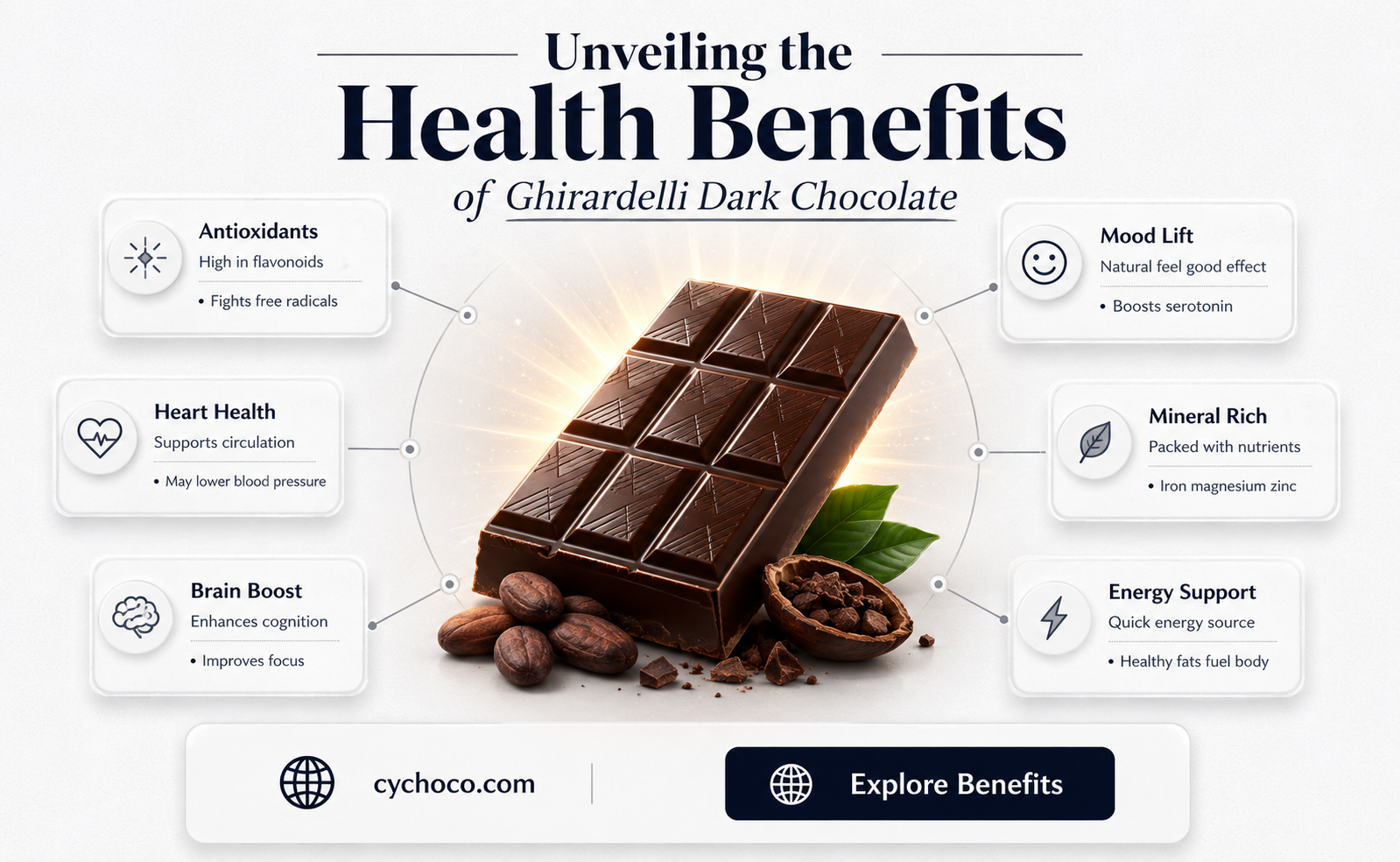 is ghirardelli dark chocolate healthy