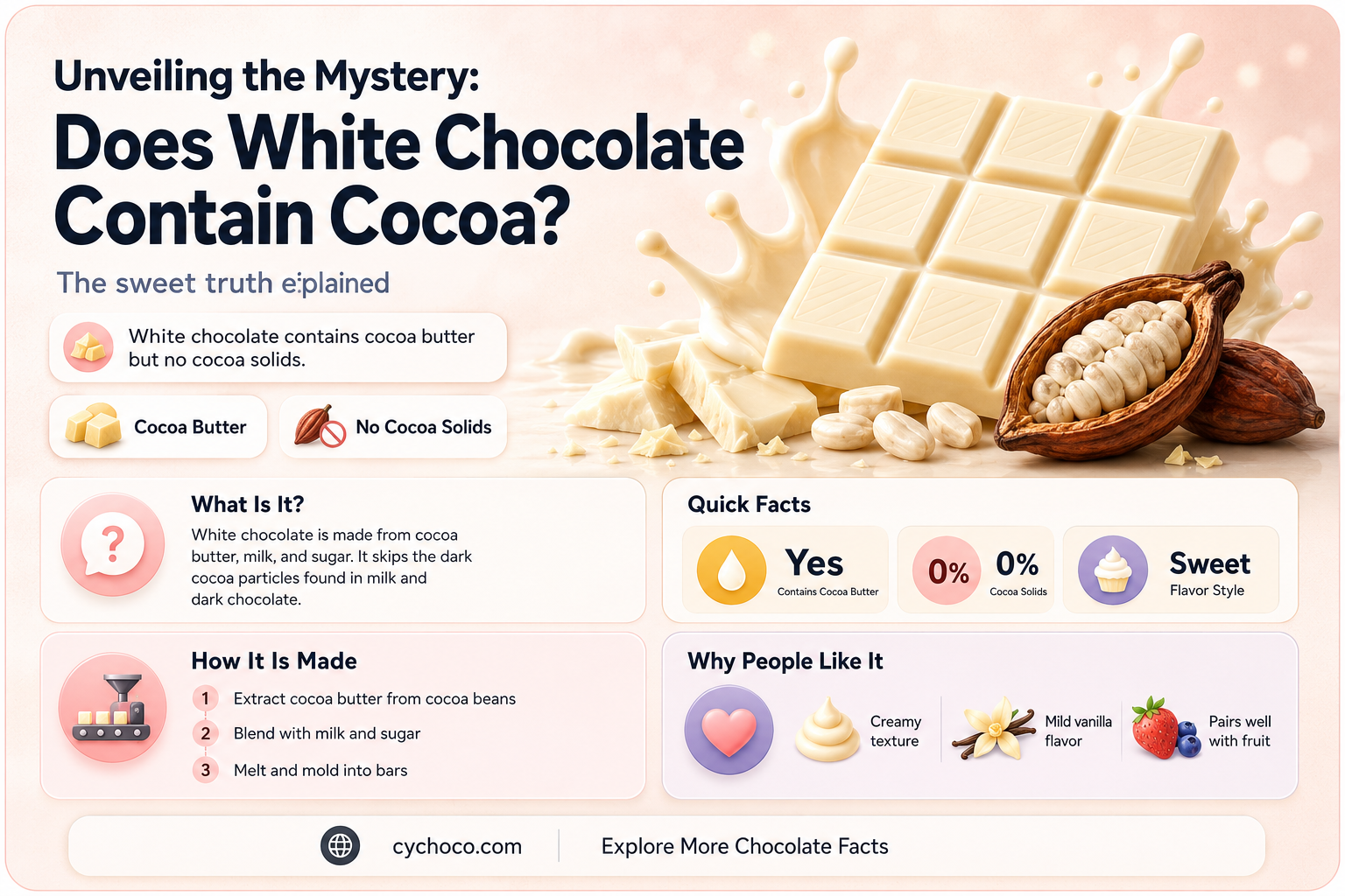 is there cocoa in white chocolate