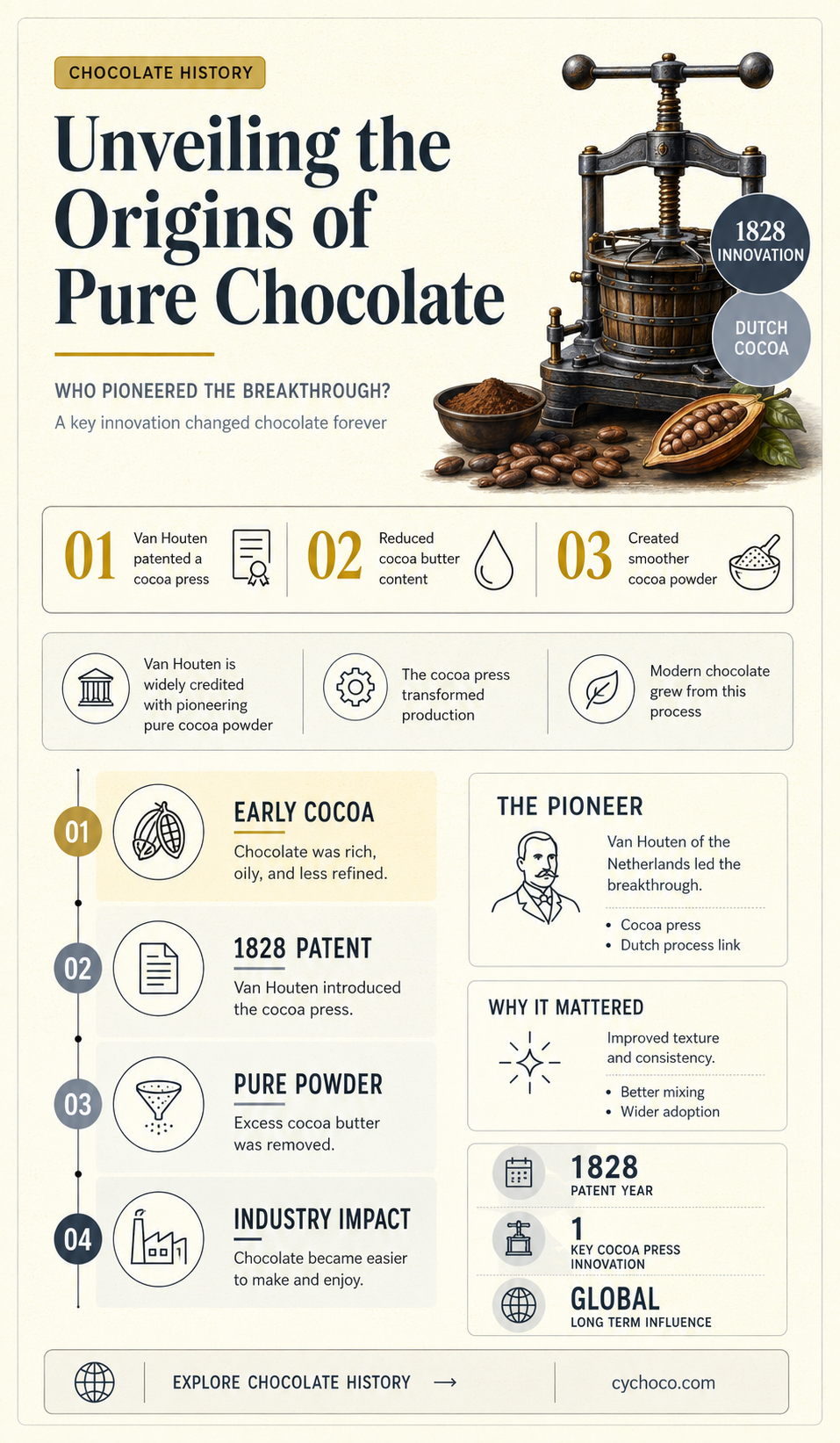 what company made pure chocolate first