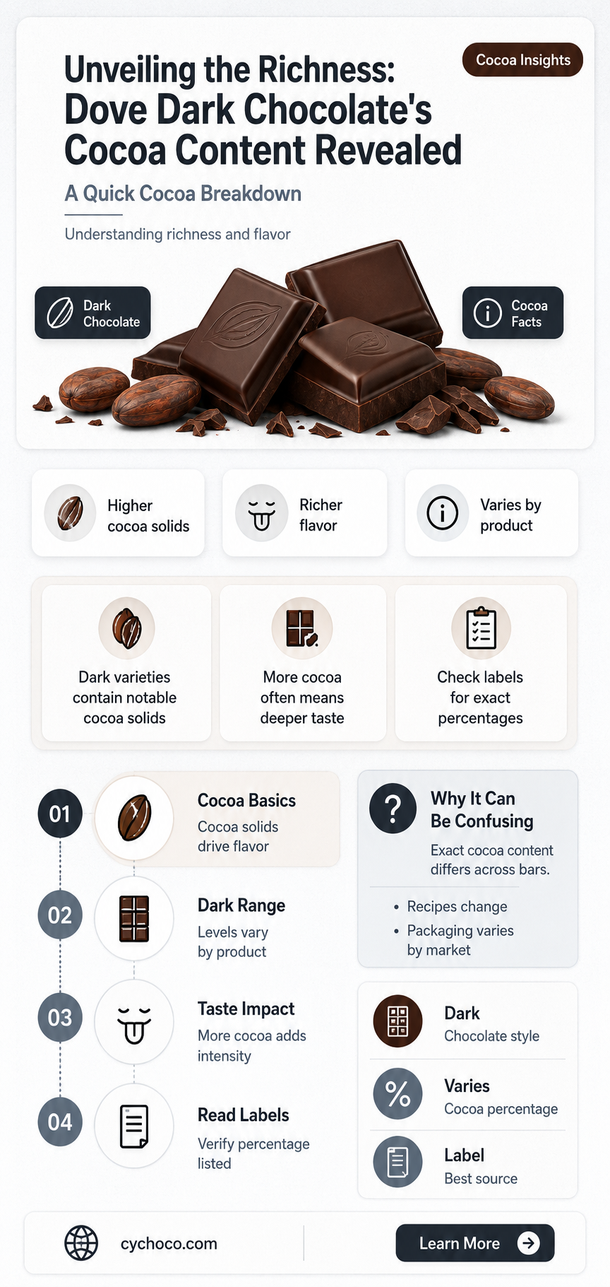 does dove dark chocolate have 70 cocoa