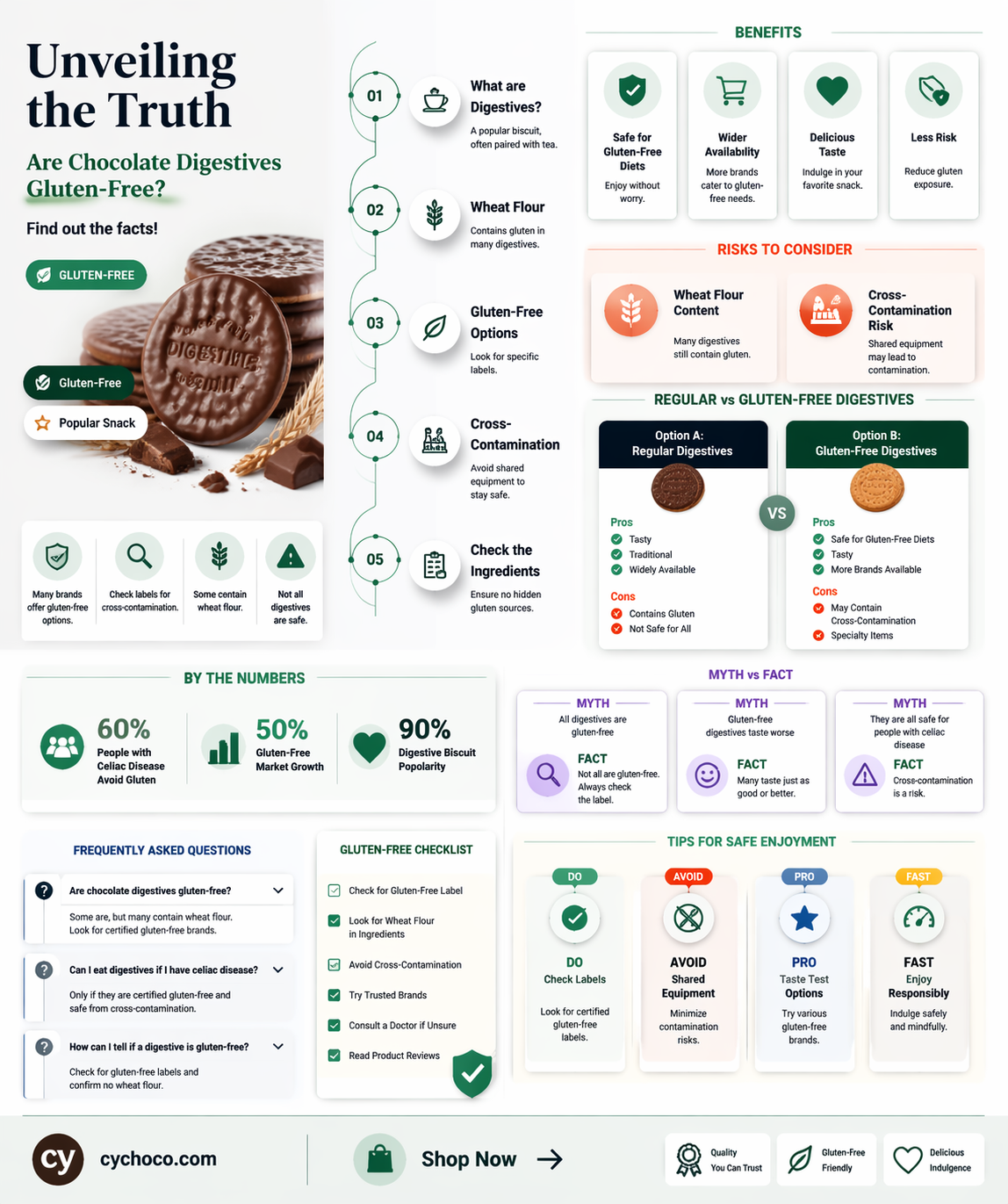 are chocolate digestives gluten free