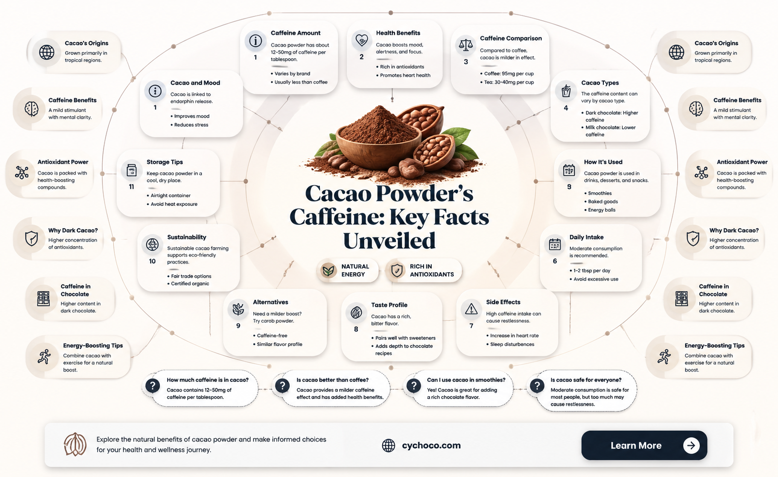 does cacao powder have caffeine