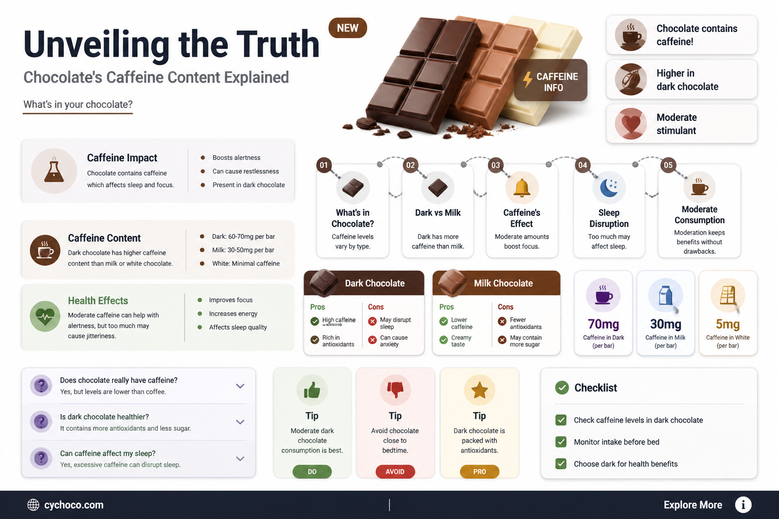 does chocolate contain caffeine & how much