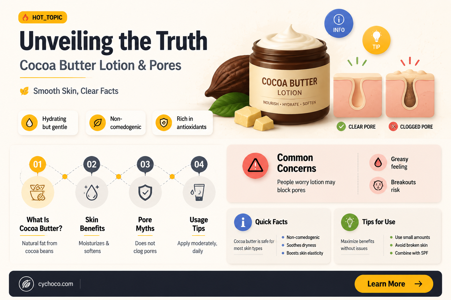 does cocoa butter lotion clog your pores