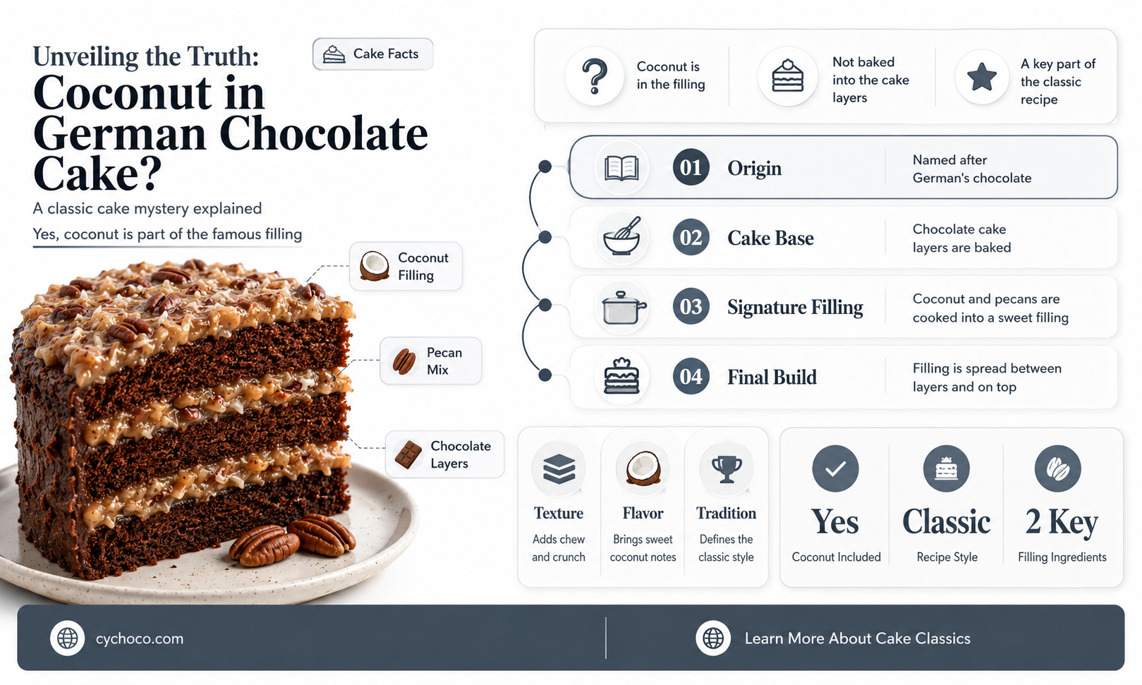 does german chocolate cake have coconut