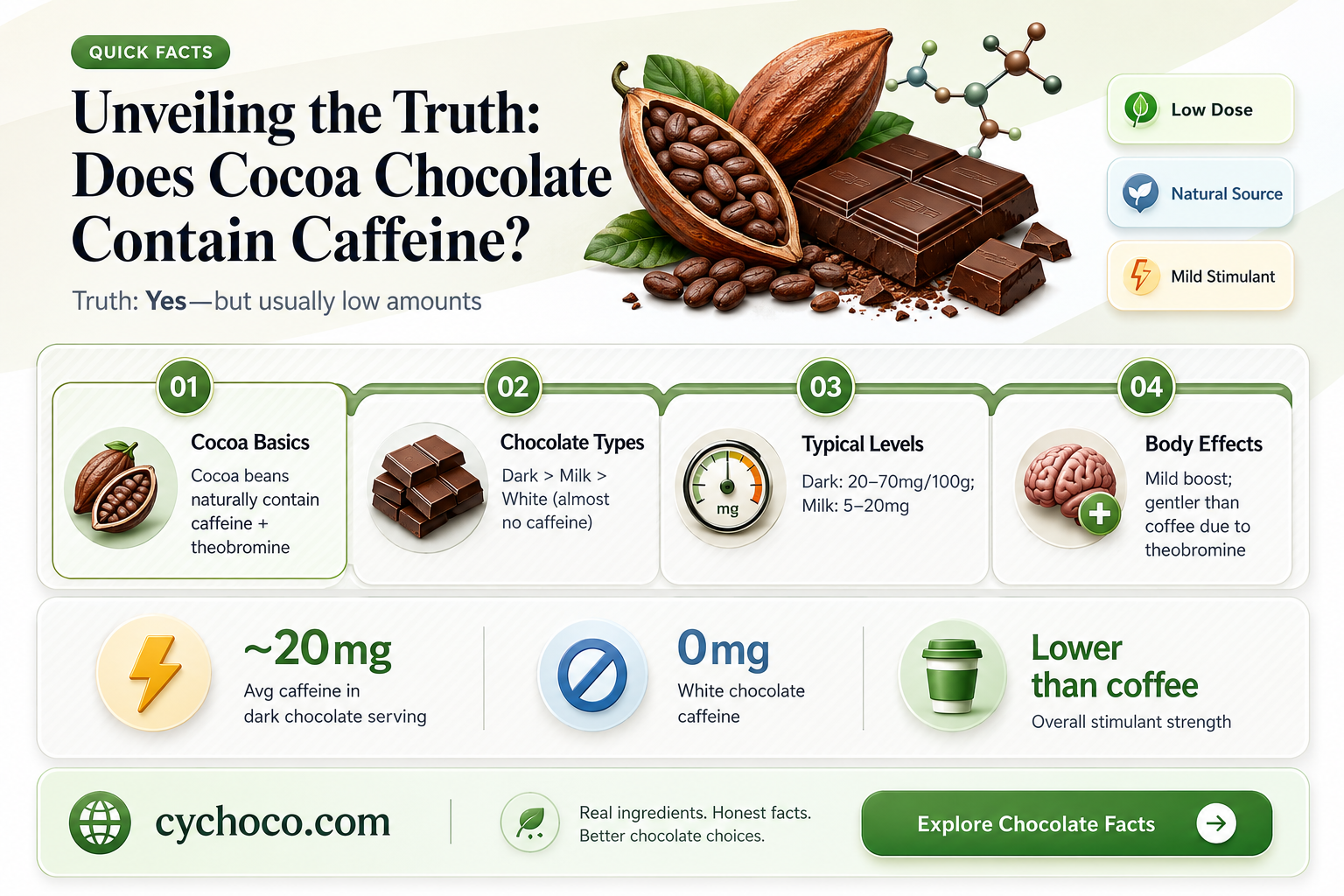 does cocoa chocolate have caffeine