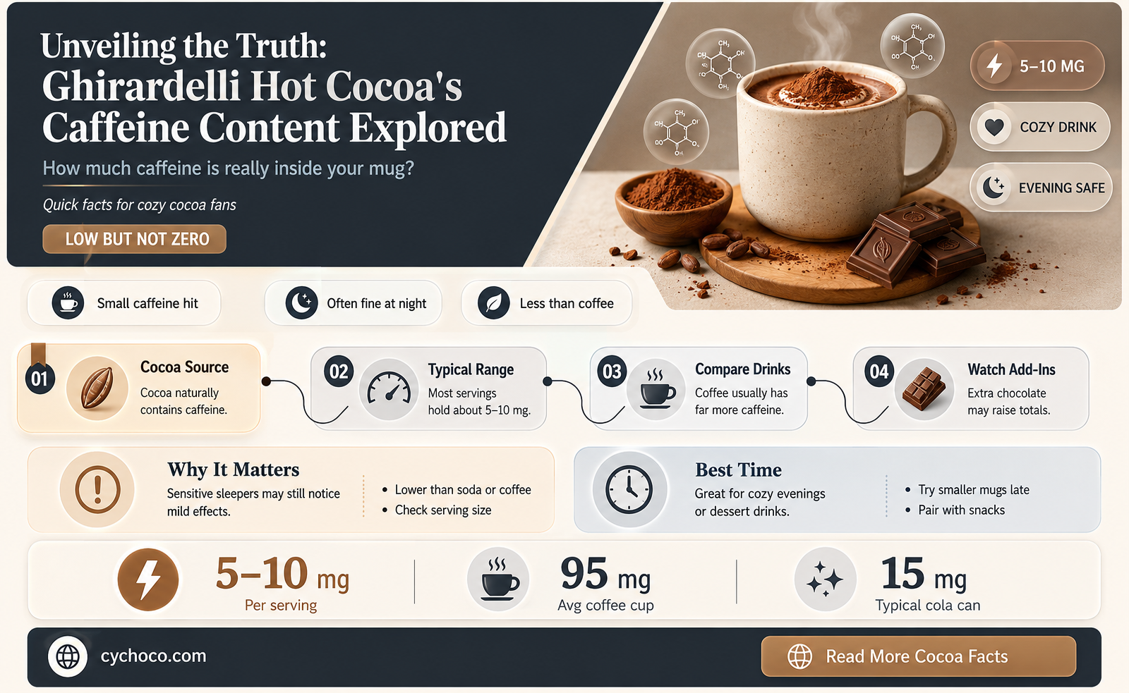 does ghirardelli hot cocoa have caffeine