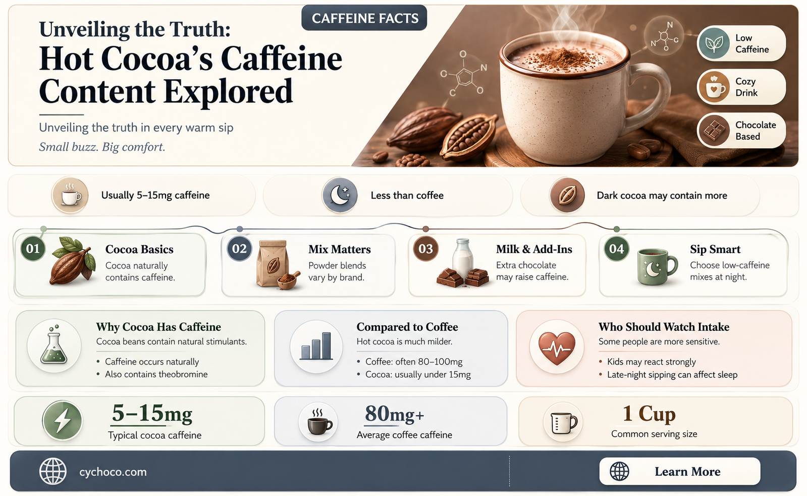 does hot cocoa have a lot of caffeine