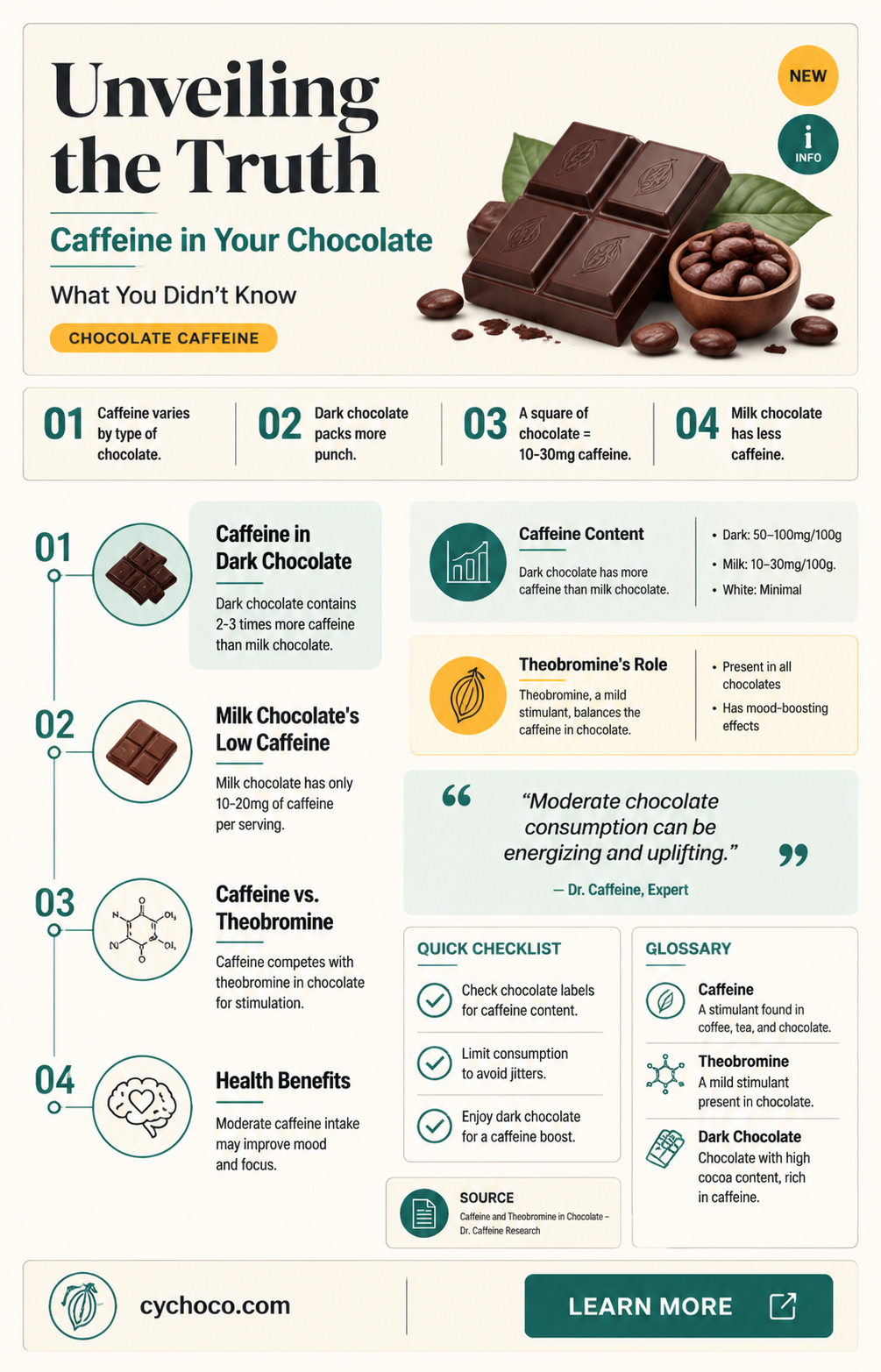 does chocolate have much caffeine