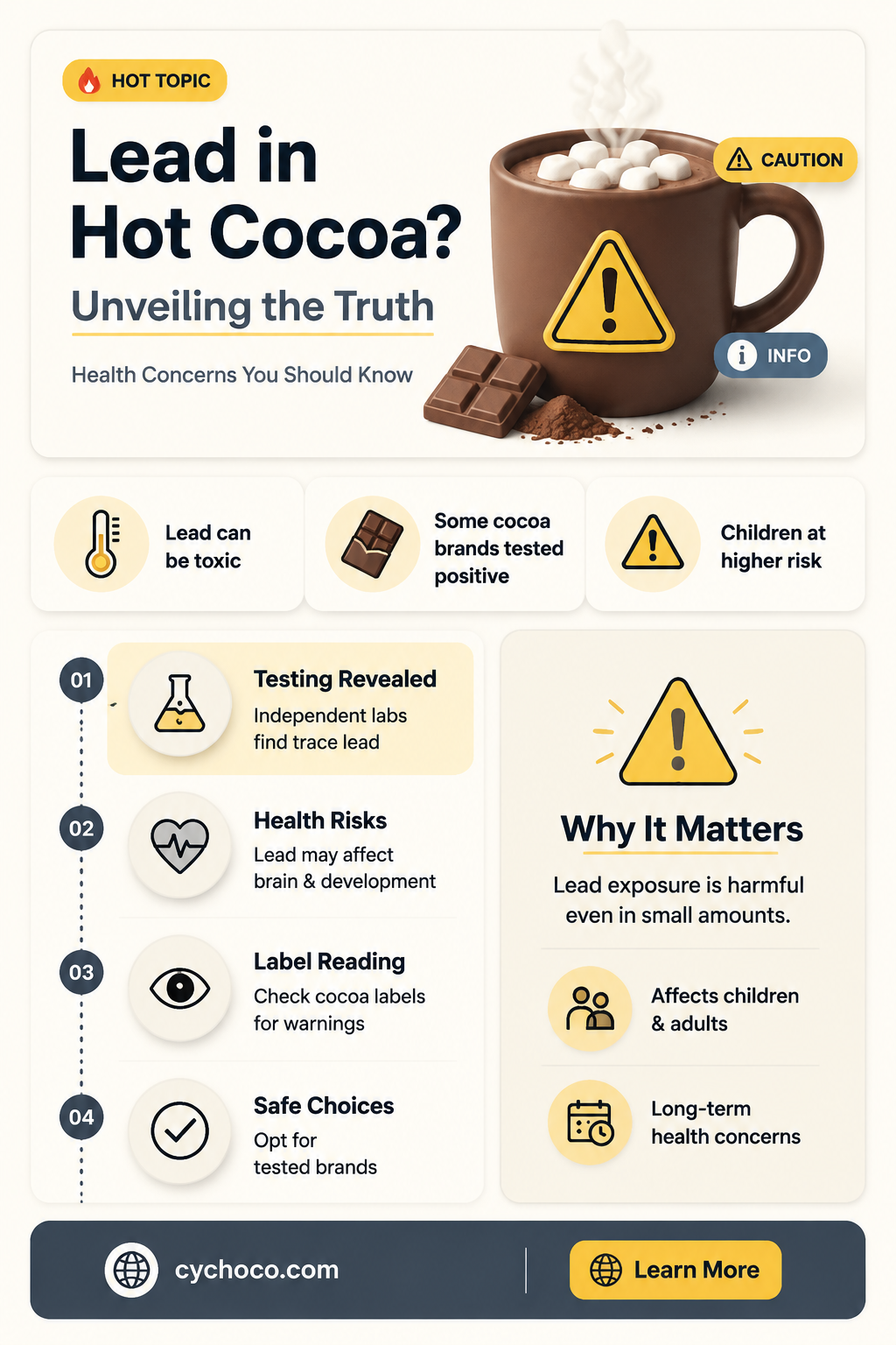 does hot cocoa have lead