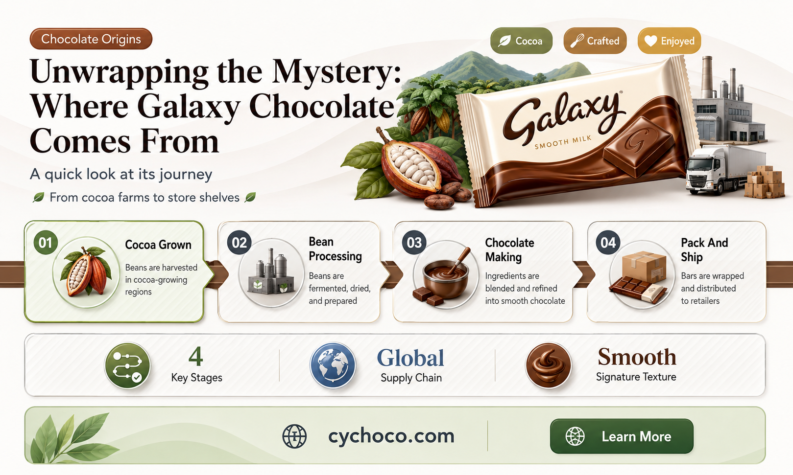 what country is galaxy chocolate made in