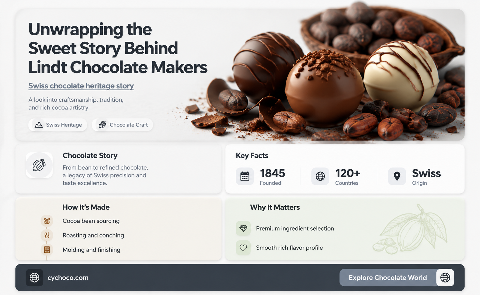 who makes lindt chocolate