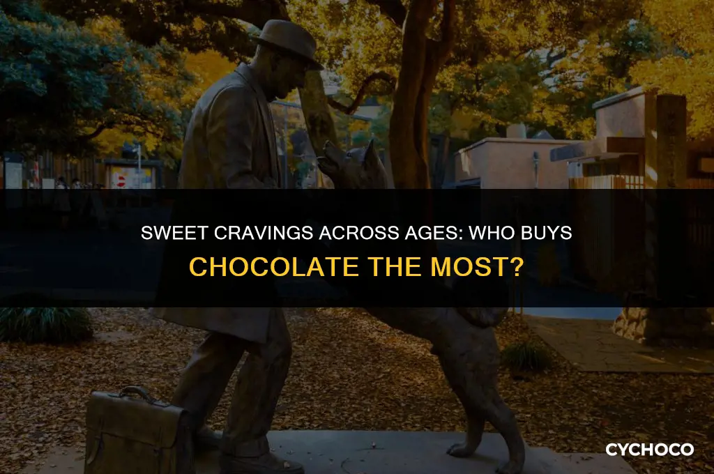 what age buys chocolate the moset