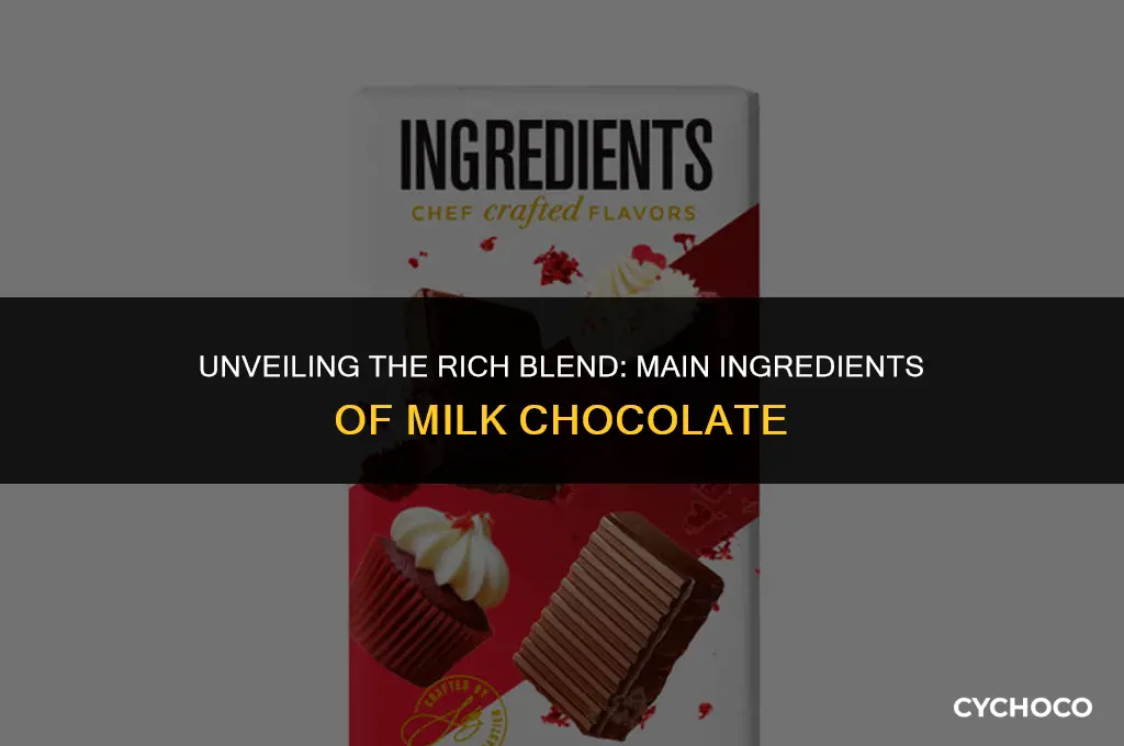 what are the main ingredients of milk chocolate