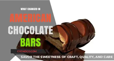 Unwrapping History: The Evolution of American Chocolate Bars