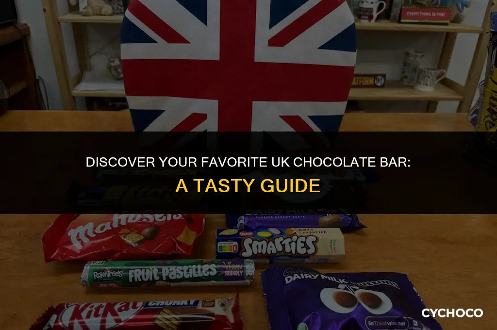 what chocolate bar am i uk