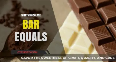 Decoding the Perfect Chocolate Bar: A Confectionery Conundrum