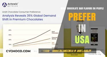 Unwrapping America's Favorite Chocolate Bar Flavors: A Sweet Survey