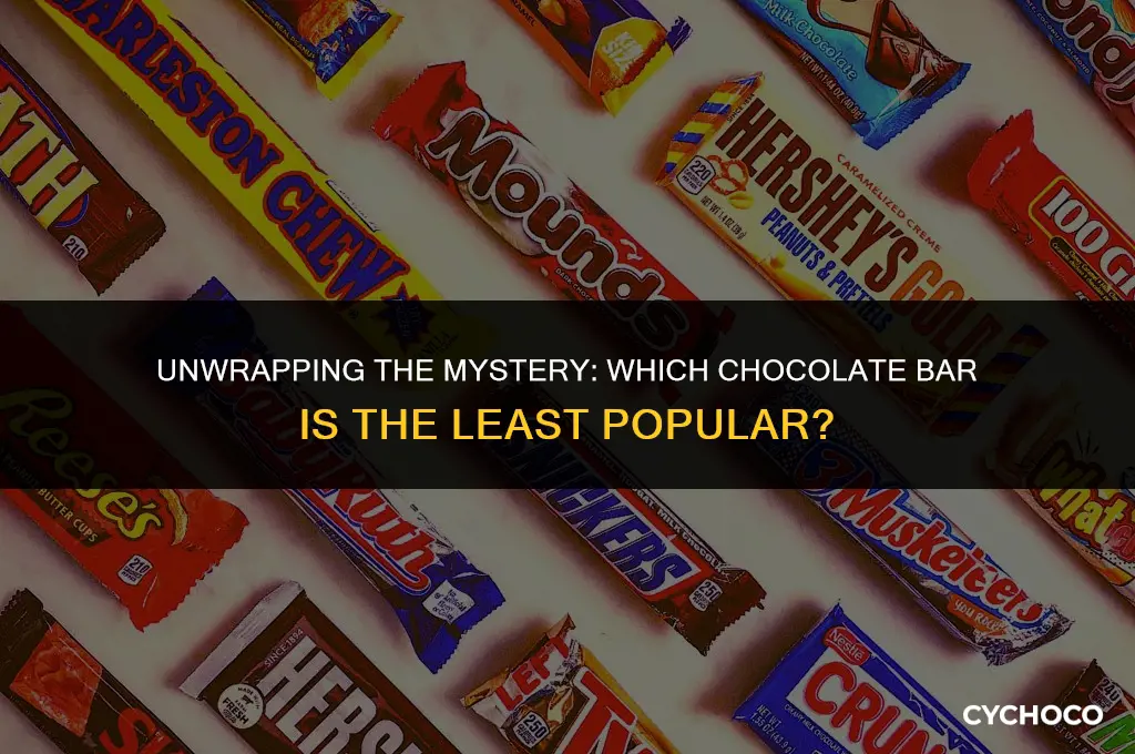 what chocolate bar is least popular