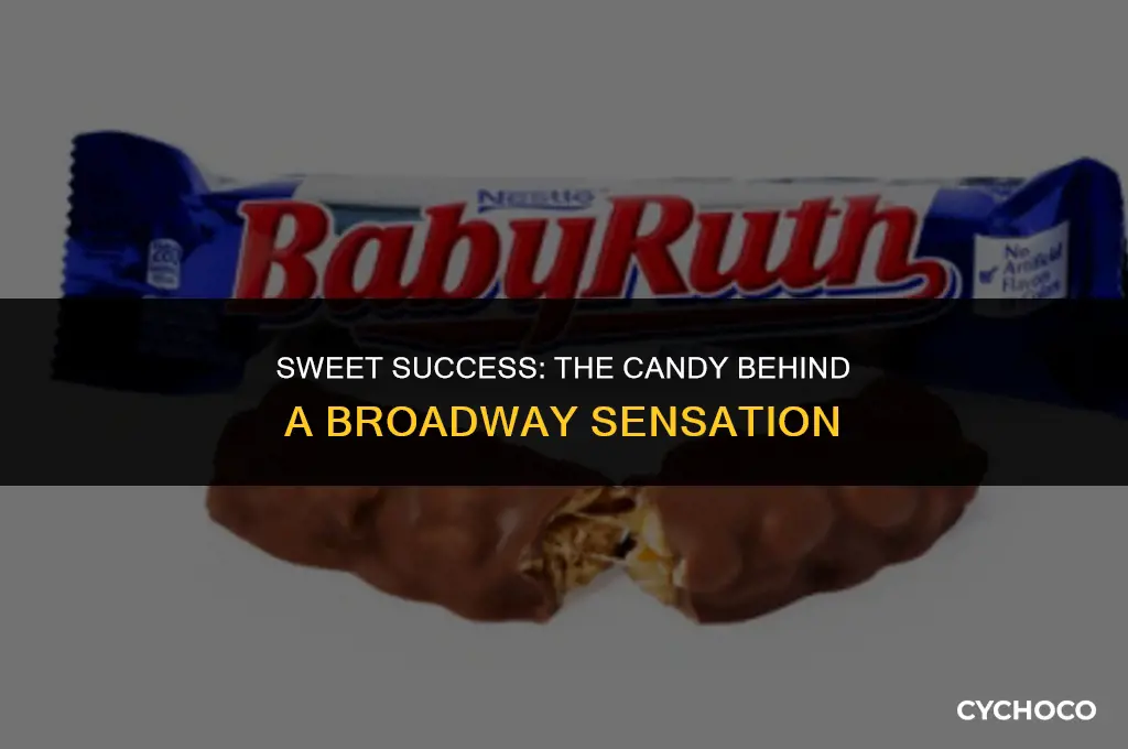 what chocolate covered candy is bamed for a broadway play