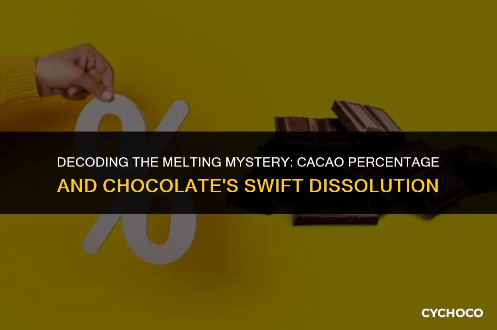 what chocolate will melt the fastest experiement percentage of cacao