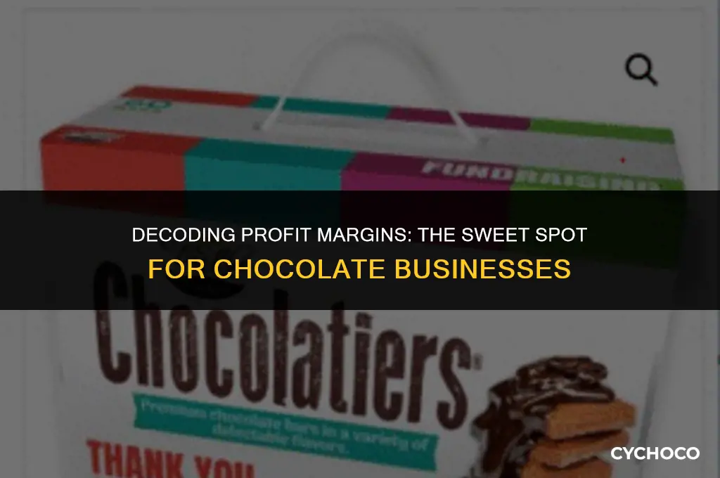 what is a good profit margin for chocolate