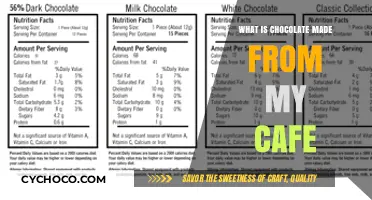 Unveiling the Rich Ingredients Behind My Cafe's Decadent Chocolate Creations