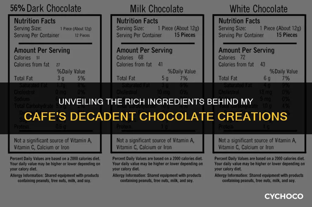 what is chocolate made from my cafe