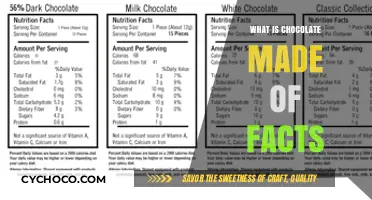 Unwrapping the Sweet Mystery: What's Inside Your Chocolate?