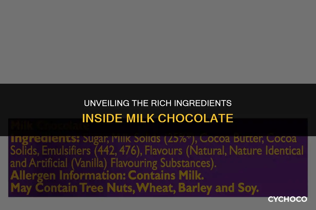 what is in milk chocolate