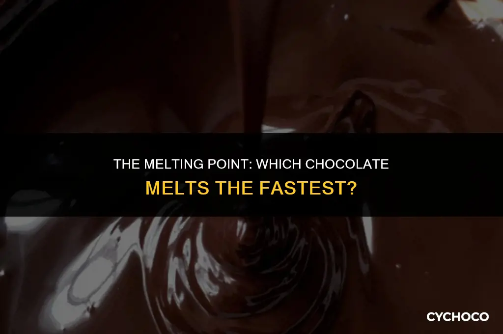 what kind of chocolate melts fastes