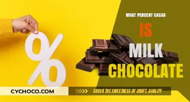 Decoding Milk Chocolate: A Guide to Cacao Content