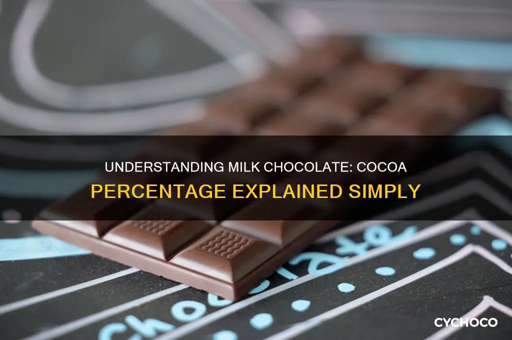 what percent cocoa is milk chocolate