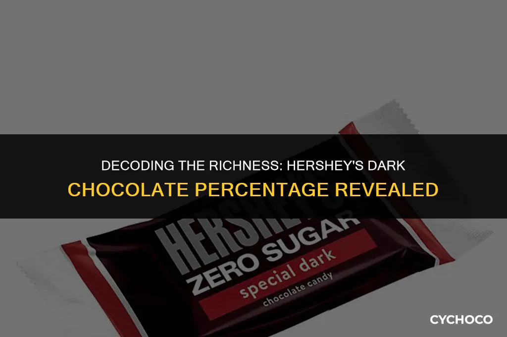 what percent is hershey