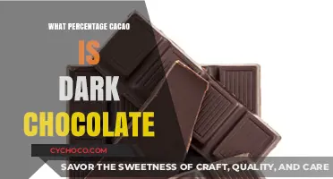Decoding Dark Chocolate: Understanding Cacao Content and Its Impact on Flavor
