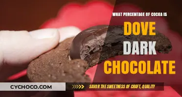 Dove Dark Chocolate: Unveiling Its Cocoa Percentage and Rich Flavor