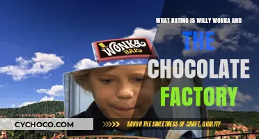 Discovering Willy Wonka: The Chocolate Factory's Timeless Rating Explained