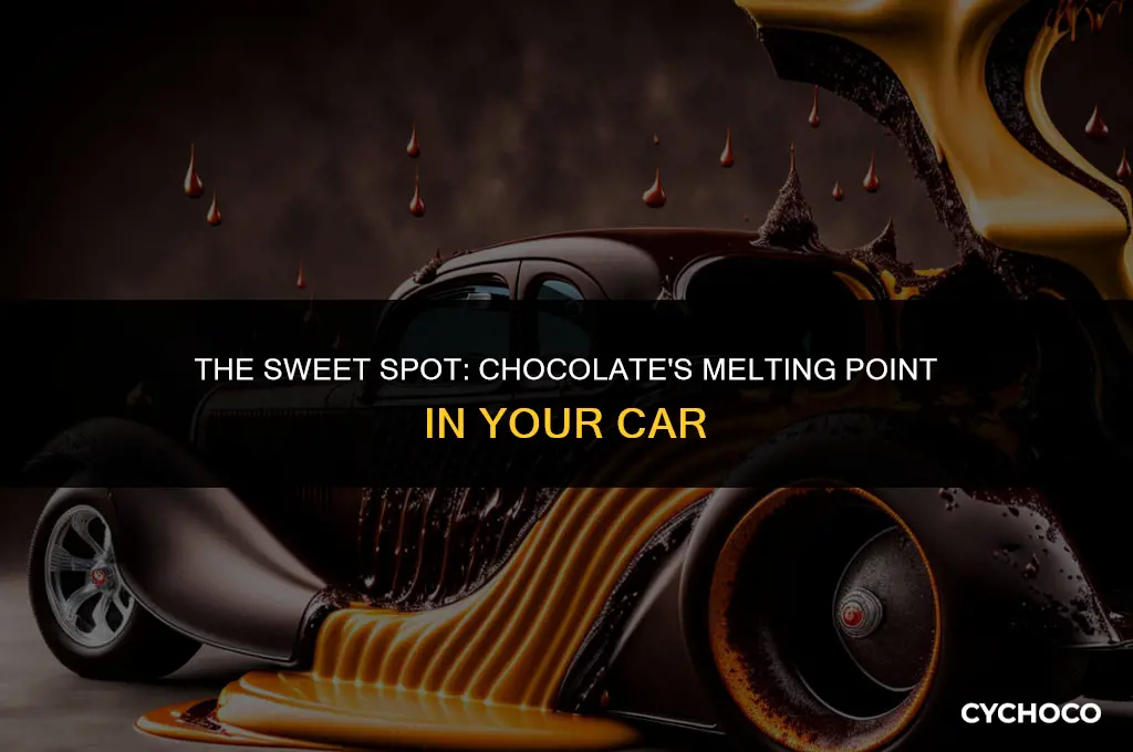 what temp does chocolate melt in car