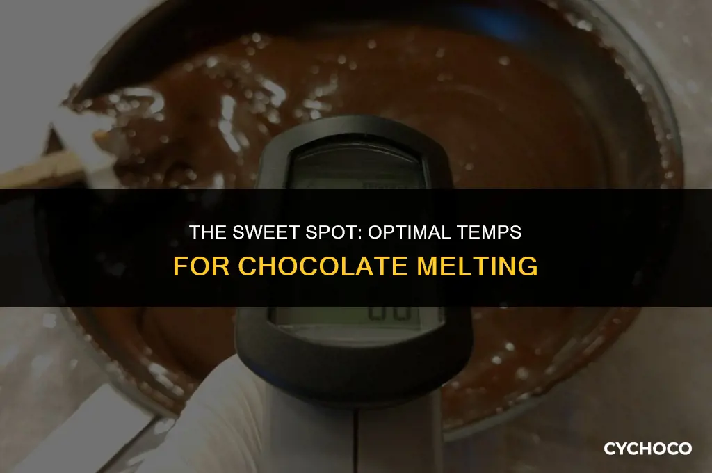 what temperature does chocolate melt the fastest